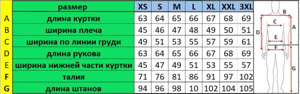 Штаны мотоциклетные (текстиль) HIZER 526 (M)